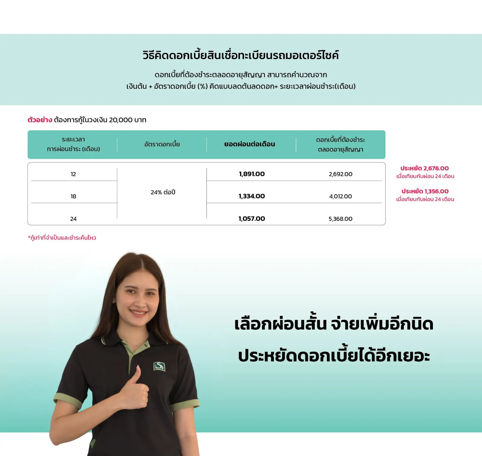 วิธีคิดดอกเบี้ยสินเชื่อทะเบียนรถมอเตอร์ไซค์